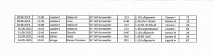 starterliste DM 2021