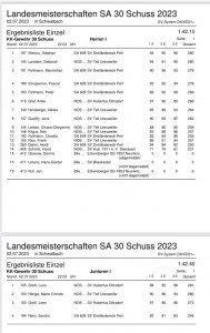 Ergebnisse LM KK 30 Schuss 2023